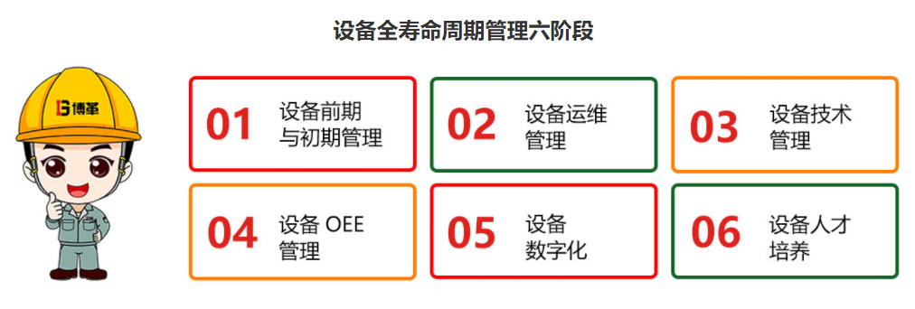 TPM設(shè)備全壽命周期咨詢