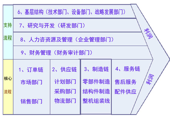 “全集團(tuán)范圍同時推進(jìn)”的精益推進(jìn)模式