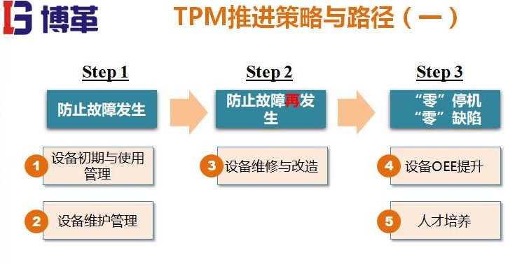 TPM推進策略