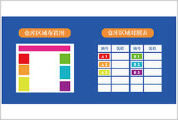 倉庫庫位看板