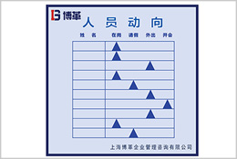 人員動(dòng)向管理看板