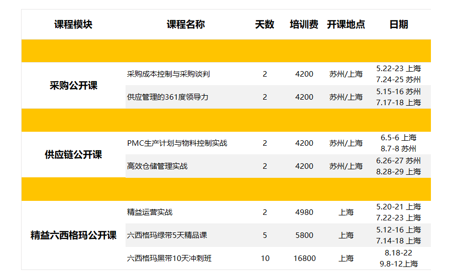 【公開課】博革聯(lián)合學(xué)院采購供應(yīng)鏈 精益六西格瑪培訓(xùn)正在招生中！