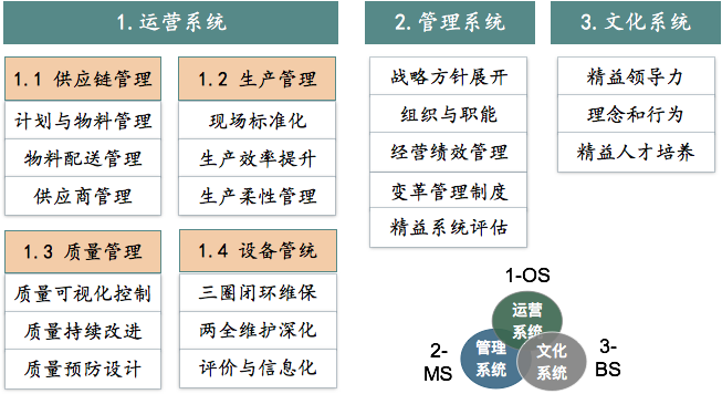 博革精益轉(zhuǎn)型系統(tǒng)