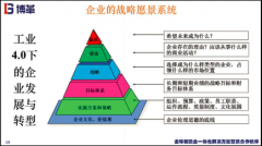 企業(yè)經(jīng)營績效指標(biāo)設(shè)計(jì)“八步法”