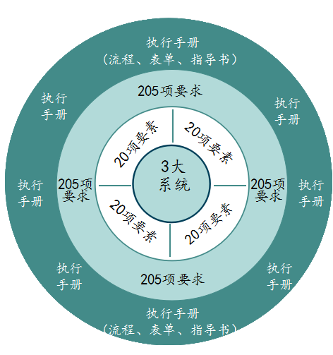 博革精益轉(zhuǎn)型知識系統(tǒng)圖