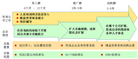 “以點帶面、點面結(jié)合”的精益推進(jìn)模式