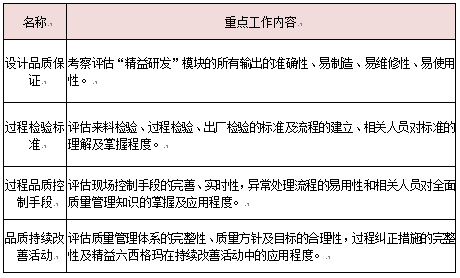 內(nèi)建品質(zhì)要素工作重點(diǎn)