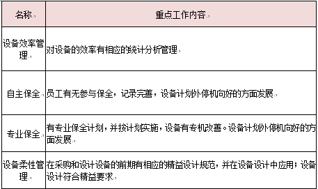 精益設(shè)備要素工作重點(diǎn)