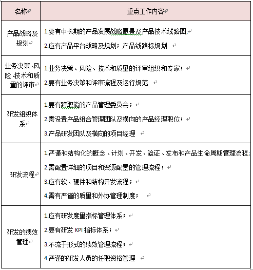 精益研發(fā)要素工作重點(diǎn)