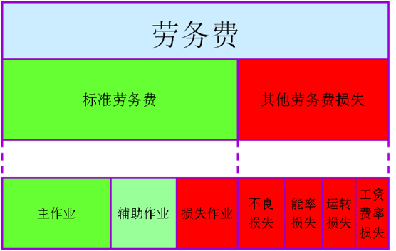 精益變革推進(jìn)階段性目標(biāo)