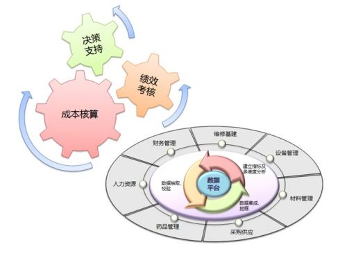 《全員運營管理》課程大綱