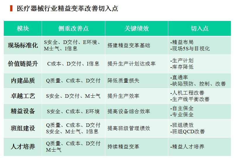 精益生產(chǎn)在醫(yī)療器械行業(yè)中的應(yīng)用