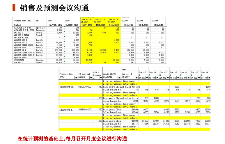 醫(yī)藥行業(yè)精益管理案例