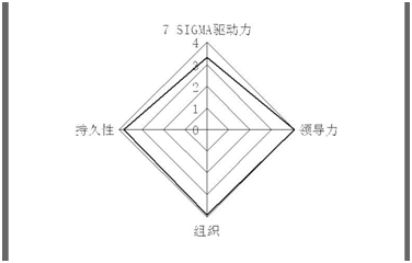 博革咨詢六西格瑪推進