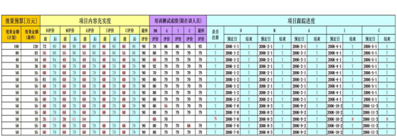 博革咨詢六西格瑪推進