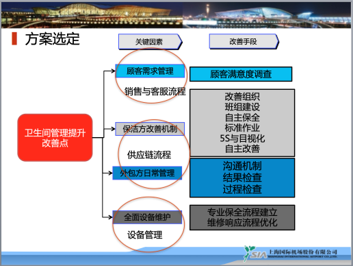 博革咨詢標(biāo)桿客戶上海浦東國際機場