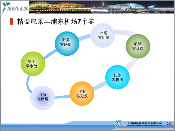 博革咨詢標(biāo)桿客戶上海浦東國際機場