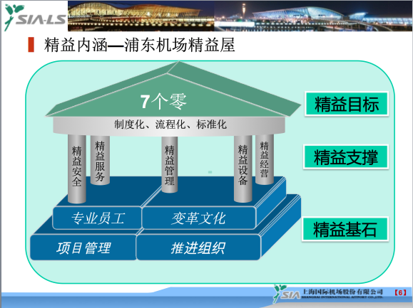 博革咨詢標(biāo)桿客戶上海浦東國際機場