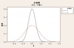 實施六西格瑪管理的六個關(guān)鍵主題