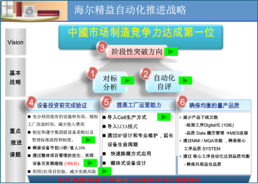 博革咨詢家電行業(yè)精益生產推進案例