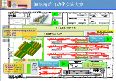 博革咨詢家電行業(yè)精益生產推進案例