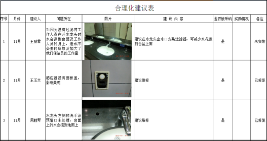 浦東國際機場衛(wèi)生間精益管理提升建議