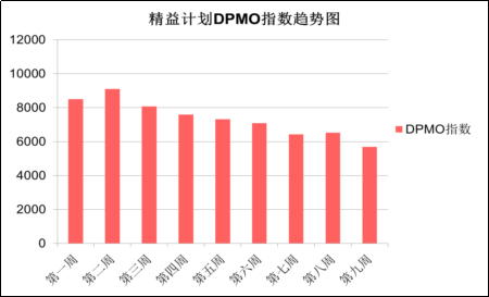 浦東國際機場衛(wèi)生間精益管理提升案例