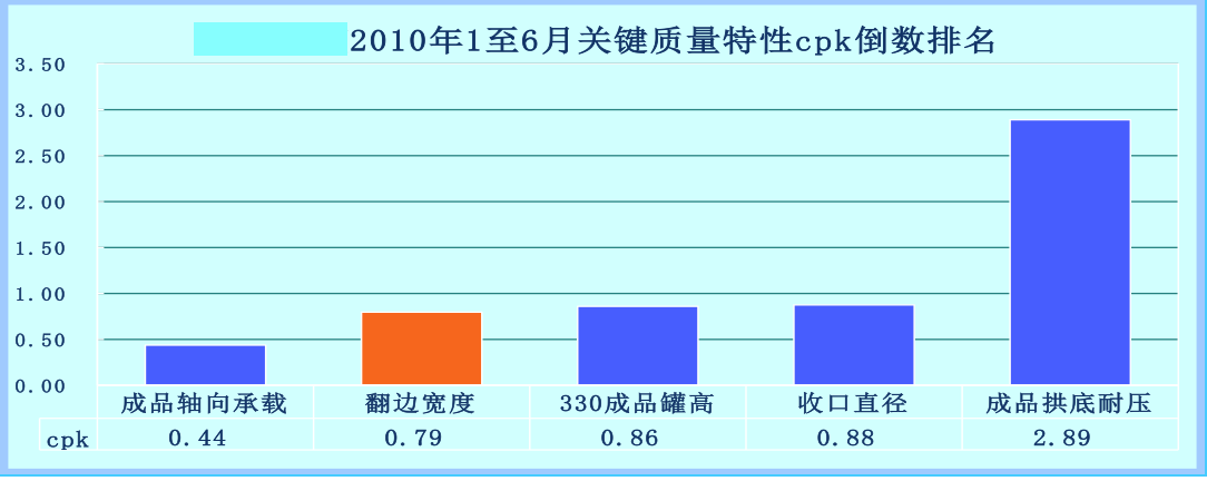 飲料制罐企業(yè)精益六西格瑪改善案例