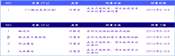 飲料制罐企業(yè)精益六西格瑪改善案例