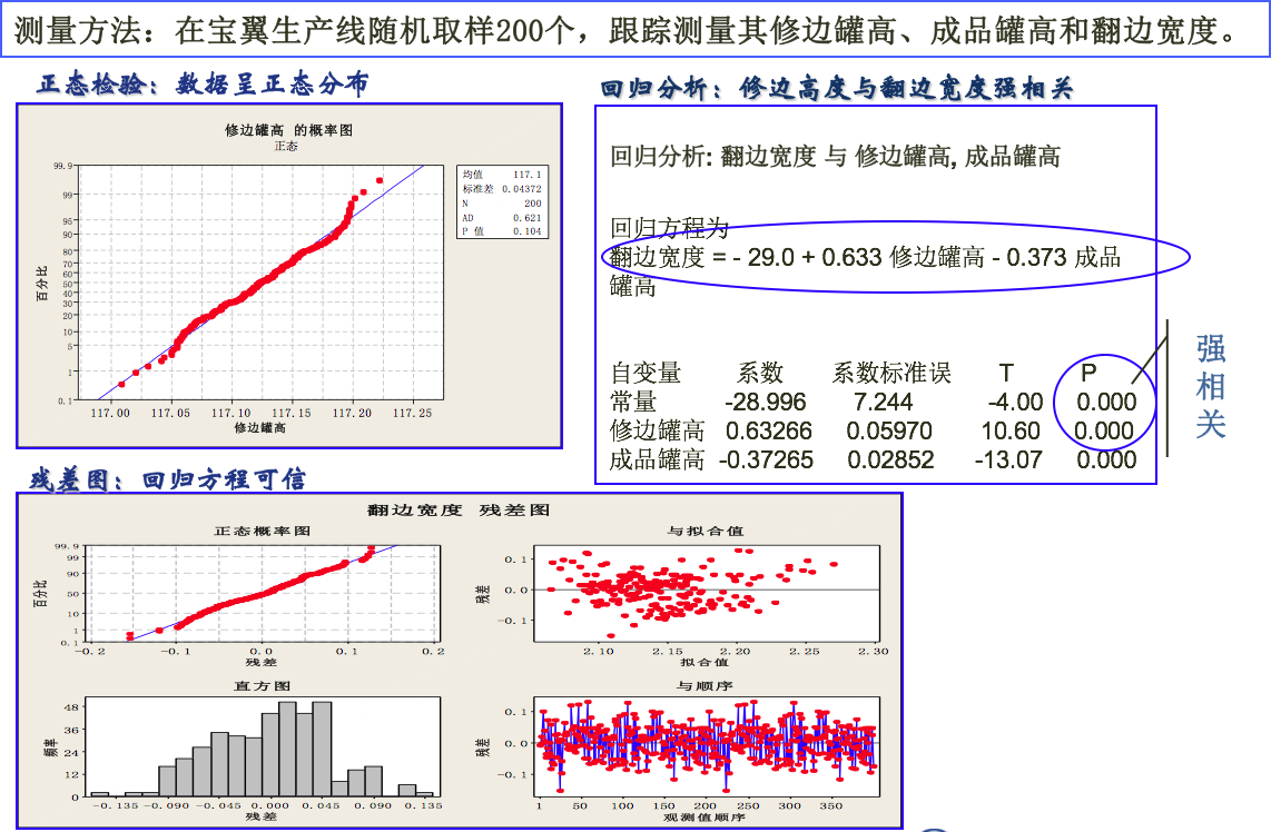 飲料制罐企業(yè)精益六西格瑪改善案例