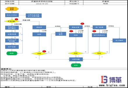 博革咨詢質(zhì)量可視化管理系統(tǒng)項(xiàng)目