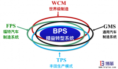 博革精益轉型之現場標準化