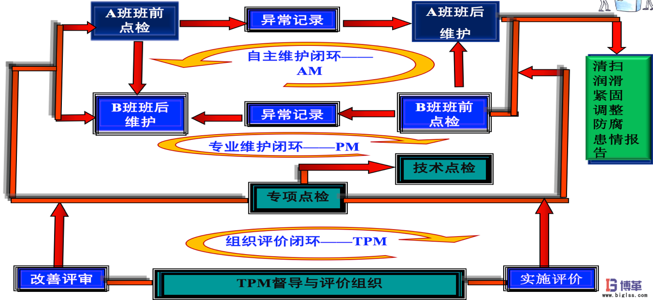 博革咨詢白酒釀造企業(yè)精益生產(chǎn)實(shí)施案例