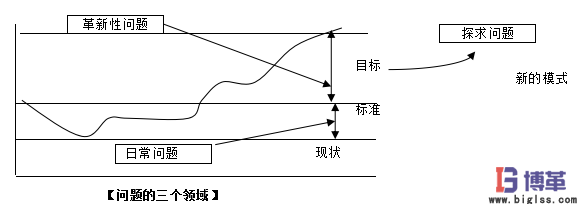 IE工業(yè)工程問題的三個領(lǐng)域