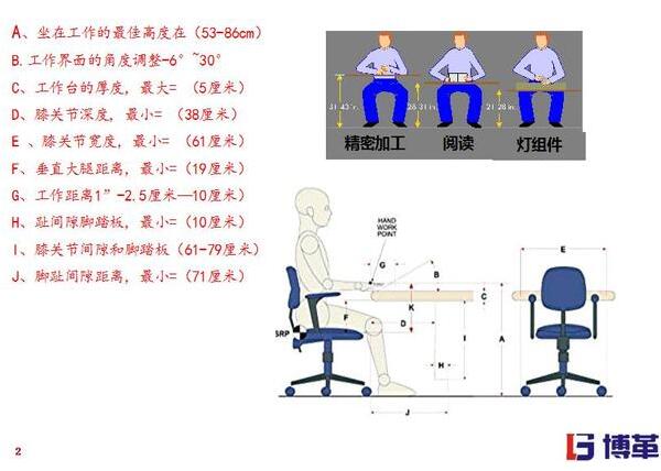 精益工廠(chǎng)布局不同作業(yè)種類(lèi)需要的工作模式