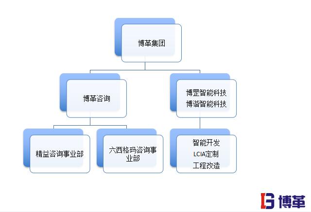 精益生產(chǎn)管理的優(yōu)勢之20年行業(yè)經(jīng)驗