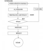 精益生產(chǎn)管理的優(yōu)勢|專家級(jí)質(zhì)量驗(yàn)收