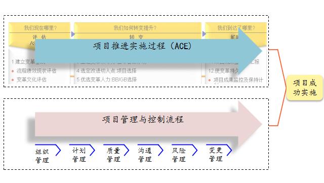 博革企業(yè)管理咨詢在咨詢過程中作用