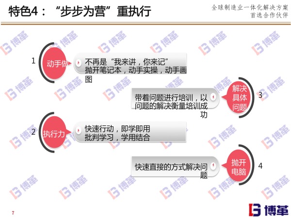 博革精益實(shí)戰(zhàn)道場特色四