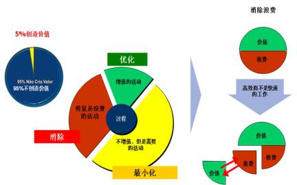 精益實(shí)施過(guò)程