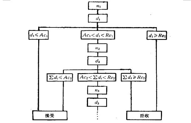 精益質(zhì)量多次抽樣