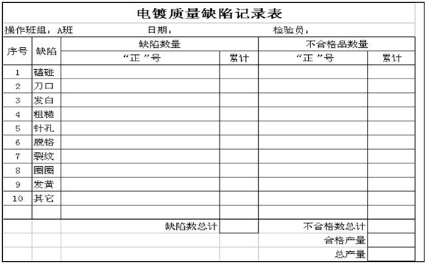 質(zhì)量可視化之質(zhì)量缺陷記錄表