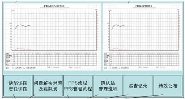 質(zhì)量可視化之車(chē)間級(jí)目視化看板