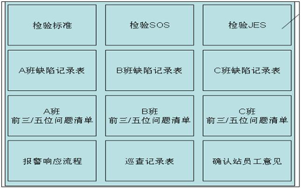 質(zhì)量可視化之工位級(jí)目視化看板