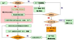 精益質(zhì)量之CTQ管理