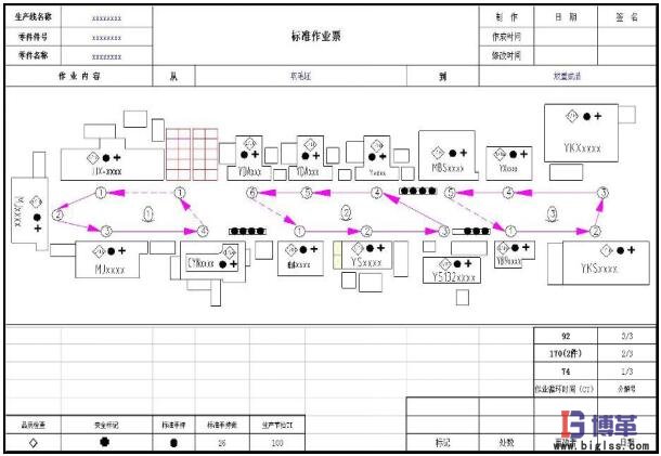 標(biāo)準(zhǔn)作業(yè)之標(biāo)準(zhǔn)作業(yè)票