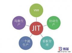 精益生產(chǎn)JIT與拉動看板的關系