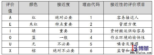 相互關(guān)系分析ARD評價準(zhǔn)則表