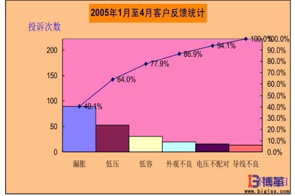 客戶反饋統(tǒng)計表