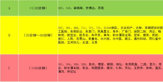 醫(yī)院交接的標(biāo)準(zhǔn)工時(shí)表